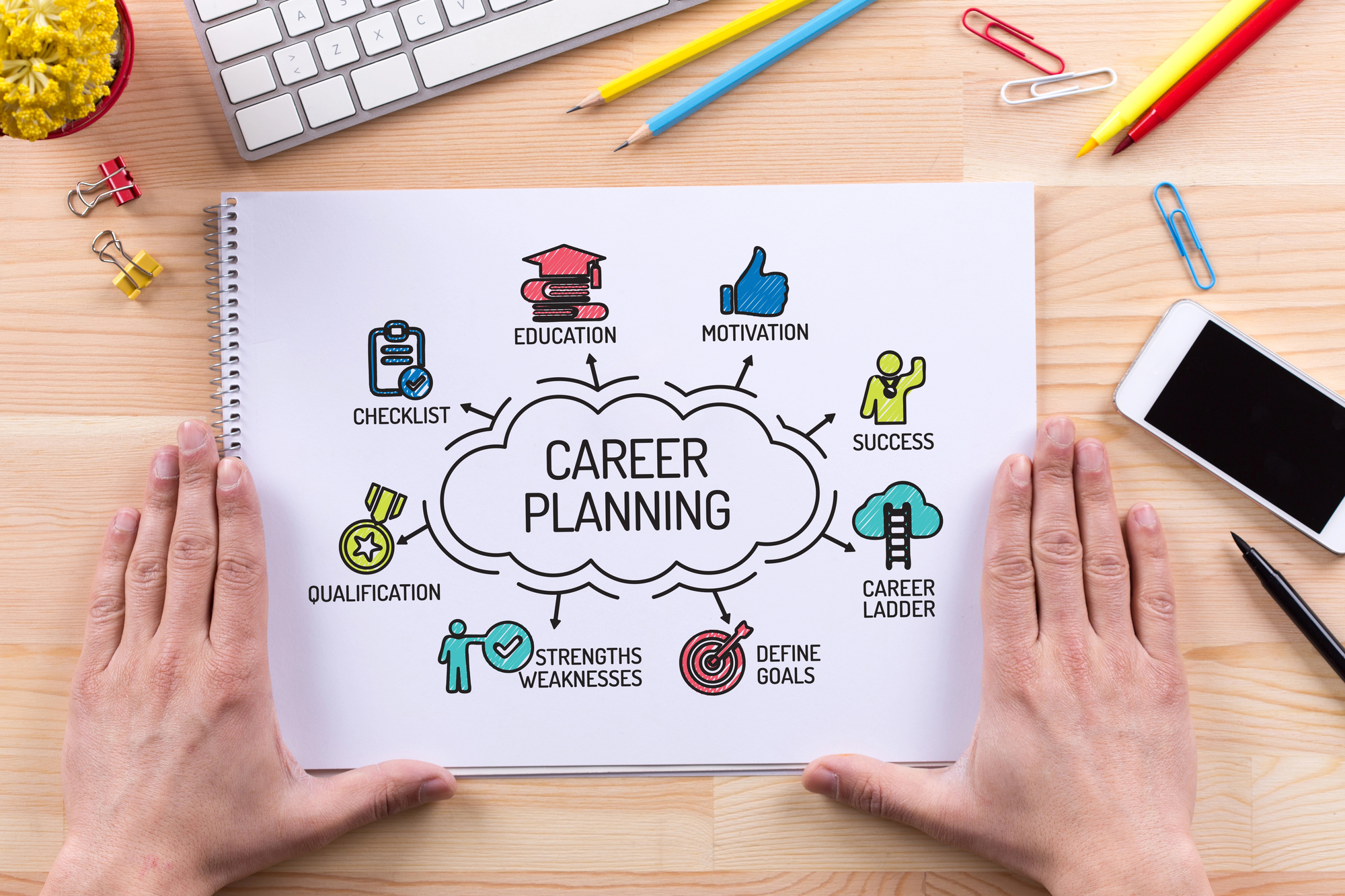 Career Planning booklet sitting on a desk.